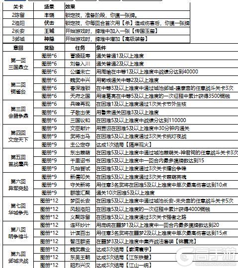 《三国杀OL互通版》山河图·军师联盟II开荒指南