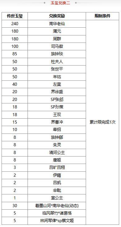 《三国杀OL》许愿谋黄月英、界马岱 燕语莺歌*谋黄月英琳琅绘卷