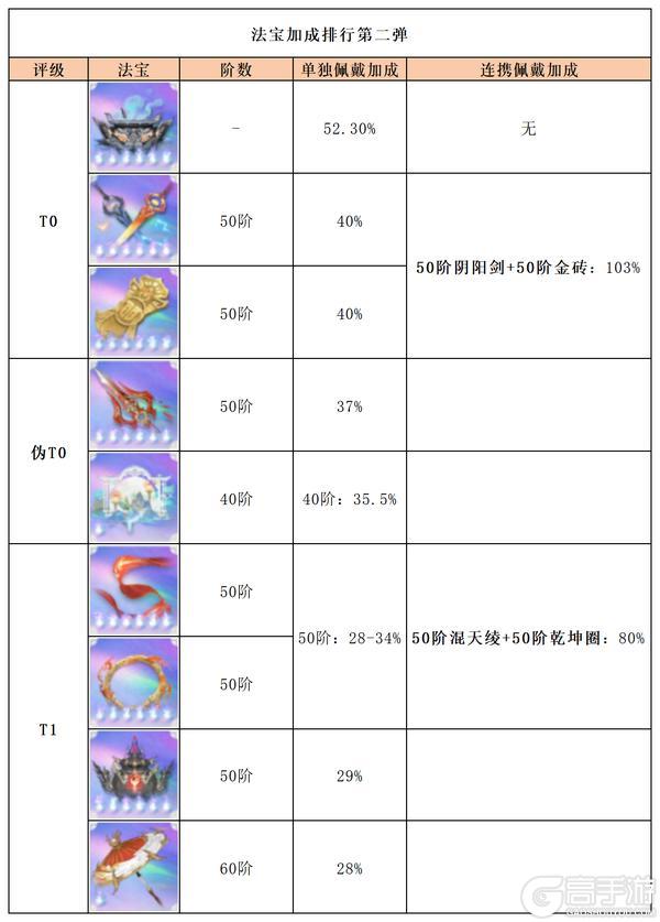 《凡人修仙传:人界篇》重阳将至,正是登高好时节!法宝战力排行第二弹奉上