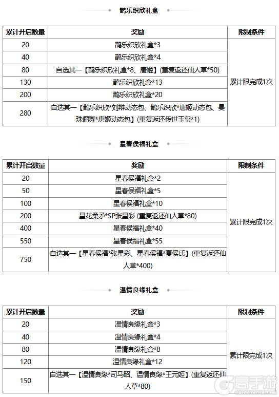 《三国杀OL》许愿魔貂蝉返场 闪张辽商城直购 界貂蝉消费上新