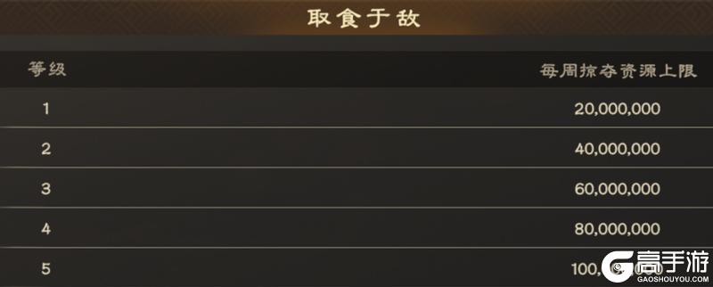 《偃武》军策攻略:二赛季军策高效研究指南