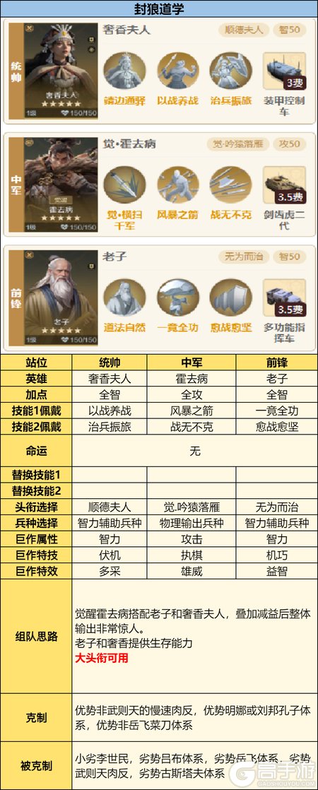 《世界启元》英灵殿攻略:英灵殿觉醒队伍推荐