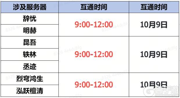 《蜀门手游》10月9日数据互通公告