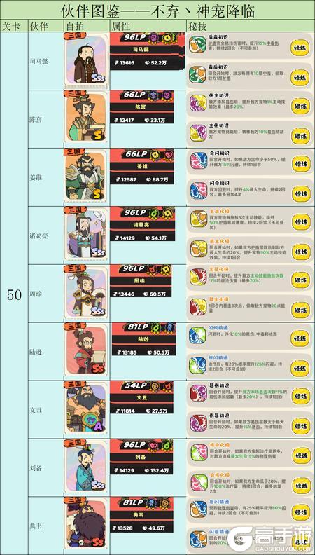 神宠降临伙伴养成机制&前置条件介绍