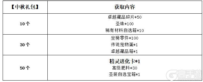 《枫叶岛》喜迎国庆，欢度中秋！