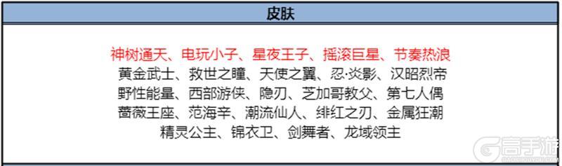 10月23日版本更新公告-欢迎来到王者荣耀十周年庆!