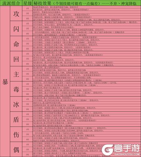 神宠降临双属性秘技全解析