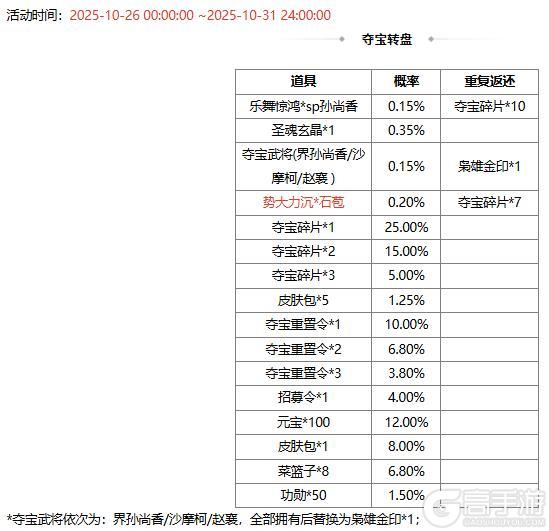 《三国杀OL互通版》祈愿台魔吕布、SP刘备 占星秘宝 势大力沉*石苞夺宝