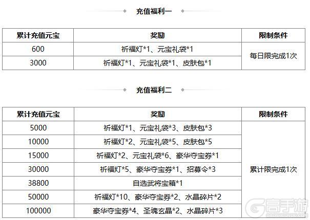 《三国杀OL》祈愿台魔吕布、SP刘备返场 石苞夺宝上新