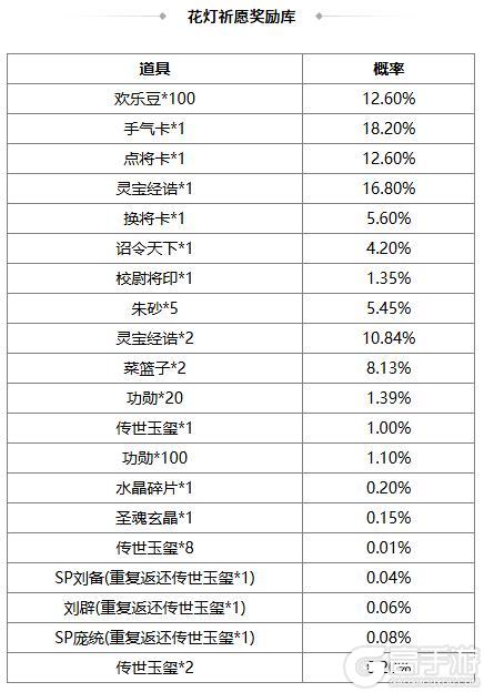 《三国杀OL》祈愿台魔吕布、SP刘备返场 石苞夺宝上新
