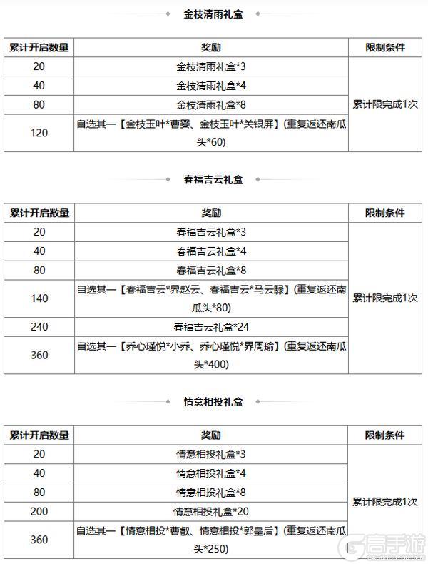 《三国杀OL》祈愿台魔吕布、SP刘备返场 石苞夺宝上新