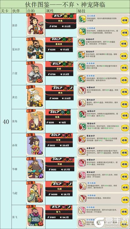 神宠降临伙伴养成机制&前置条件介绍