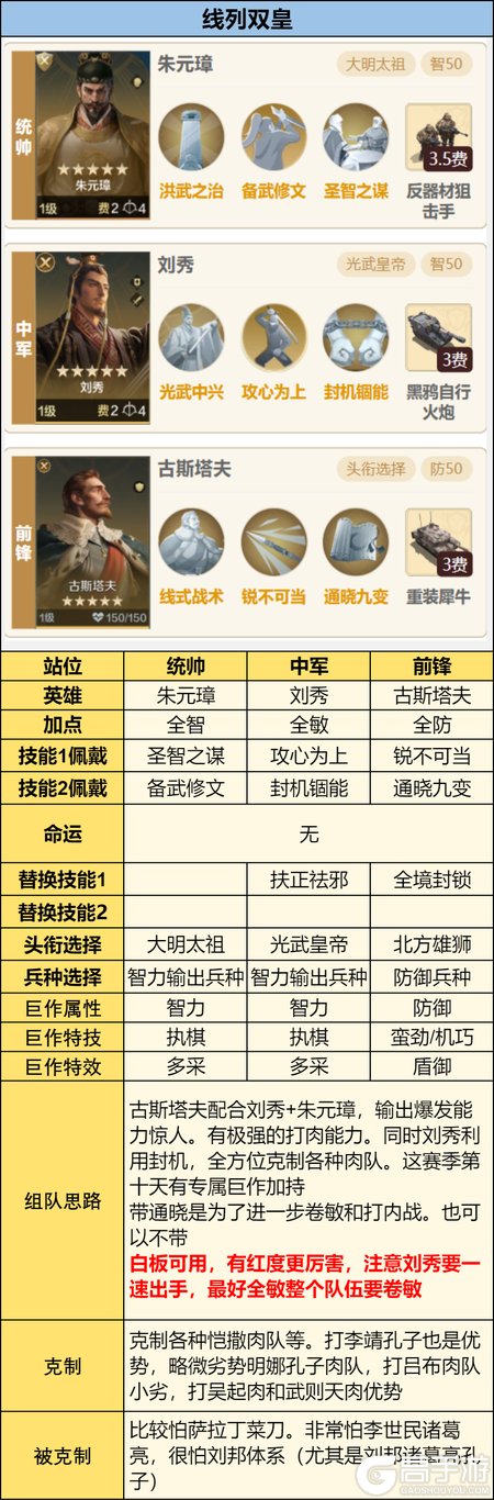 《世界启元》配队攻略:中期战场配队推荐