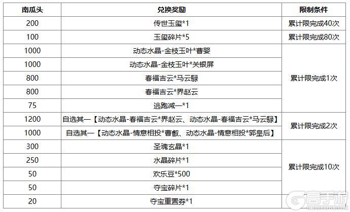 《三国杀OL》祈愿台魔吕布、SP刘备返场 石苞夺宝上新