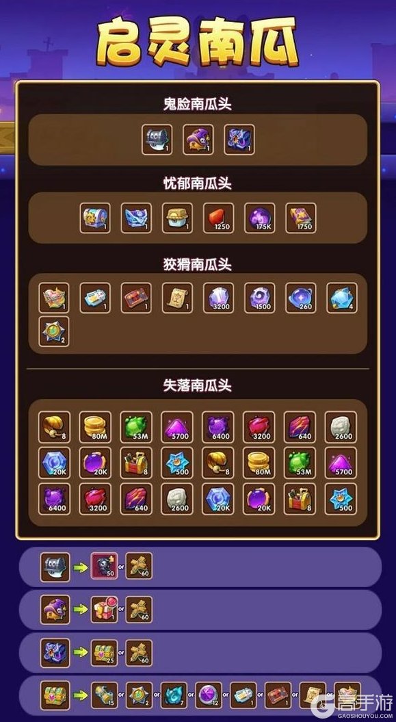 《放置奇兵》古堡探险!万圣节狂欢夜活动本周五开启