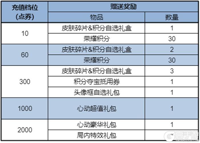10月23日版本更新公告-欢迎来到王者荣耀十周年庆!