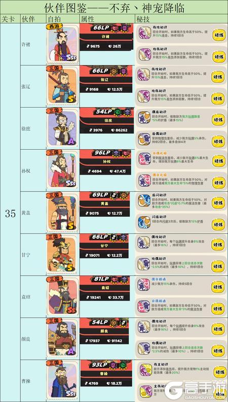 神宠降临伙伴养成机制&前置条件介绍