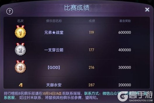 《台球世界》第23届甲级联赛盈利周和乙级联赛报名同步开启!