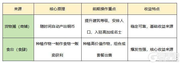 《华夏绘世录》铜钱收益最大化进阶攻略