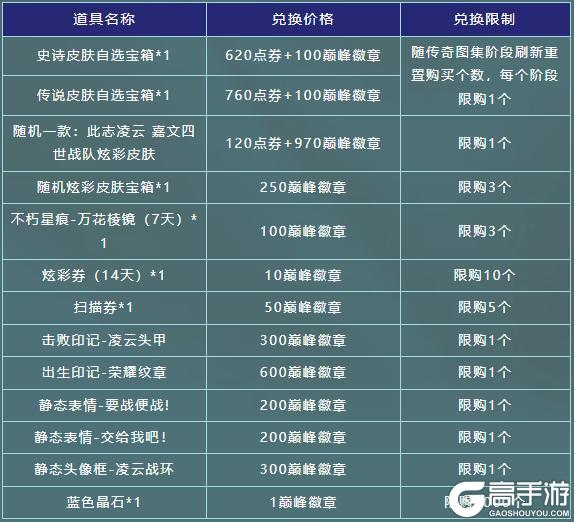 《英雄联盟手游》符文大乱斗焕新登场!此志凌云 嘉文四世携巅峰战令明日来袭~