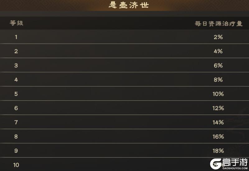 《偃武》军策攻略:二赛季军策高效研究指南