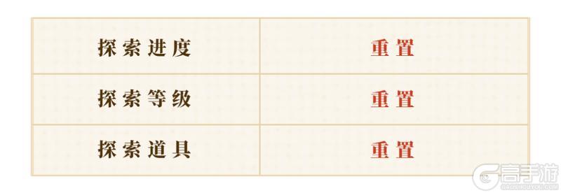 《偃武》S2开荒攻略:二赛季S2开荒流程全梳理!