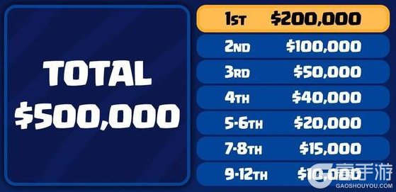 《部落冲突:皇室战争》2025皇室战争全球总决赛赛事预告