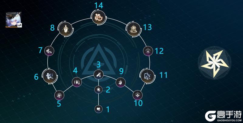 《锚点降临》3.1版本角色「瞳光」评测&攻略