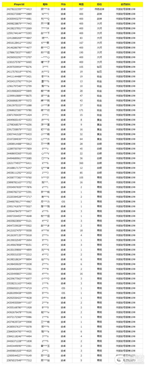 《使命召唤手游》10月17日安全处罚公告