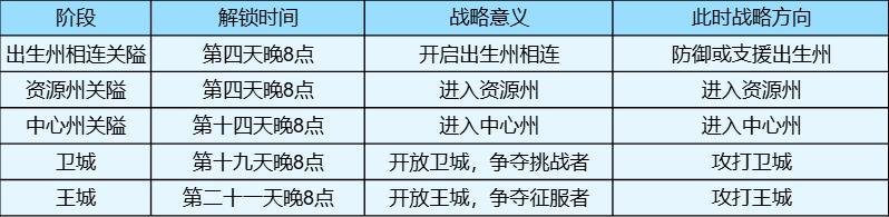 《龙石战争》「沙丘奇兵」剧本地图战略分析