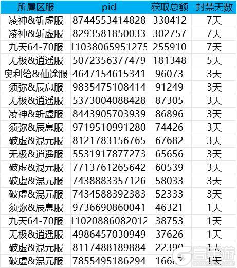 《无极仙途》关于“仙岛争夺战”漏洞的优化处理方案说明