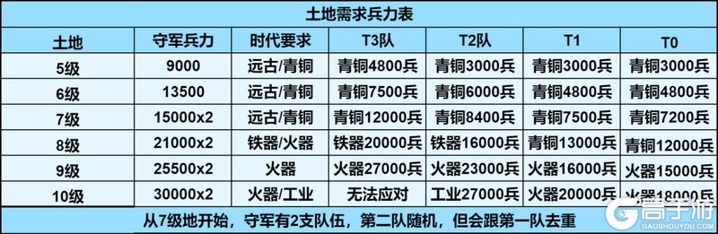 《世界启元》全新第一纪元开荒攻略分享