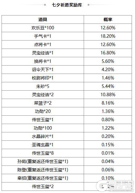 《三国杀OL》春福祈愿谋张绣返场 界刘表夺宝上新