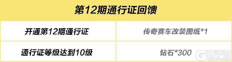 《极品飞车：集结》为赛事而生的银色四眼恶魔，梅赛德斯-奔驰 CLK GTR即将上线