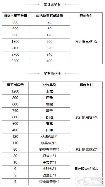 《三国杀OL》祈愿台魔吕布、SP刘备返场 石苞夺宝上新