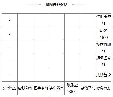 《三国杀OL》许愿谋黄月英、界马岱 燕语莺歌*谋黄月英琳琅绘卷
