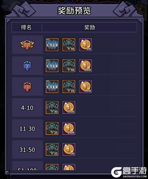 《提灯与地下城》幻变斗技岛赢限定称号!翻翻乐抽宠领全新极品技能书!