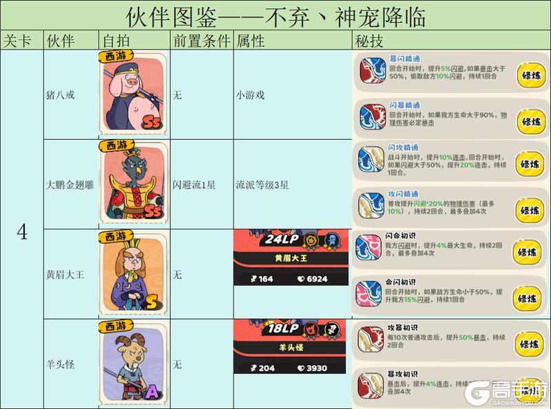 神宠降临伙伴养成机制&前置条件介绍