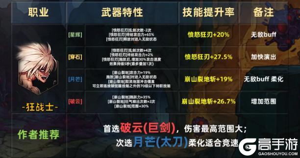 《地下城与勇士:起源》安徒恩70级武器自选入手指南