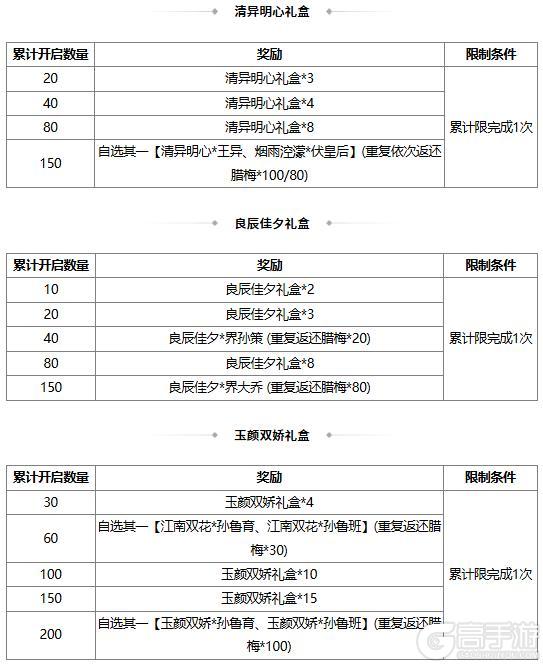 《三国杀OL》许愿谋黄月英、界马岱 燕语莺歌*谋黄月英琳琅绘卷