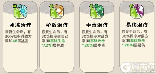 神宠降临双属性流派技能全解析