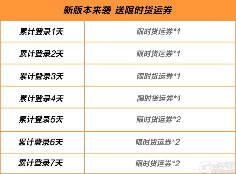 《极品飞车:集结》不给糖就捣蛋!快把你的钻石、时装、涂装通通交出来