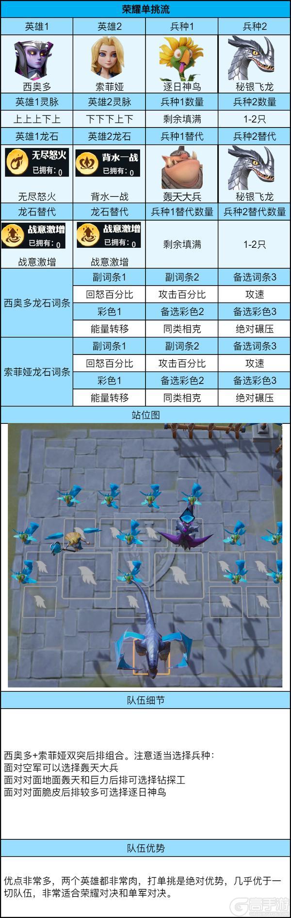 《龙石战争》荣耀角逐进阶推荐系列之荣耀单挑流