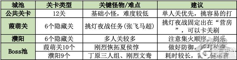 《三国杀OL互通版》山河图·军师联盟II开荒指南