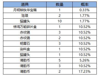 《凌云诺》雅韵嘉时·雪翎霁月