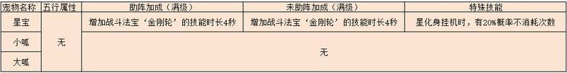 《葫芦娃手游》家园系统宠物一览！