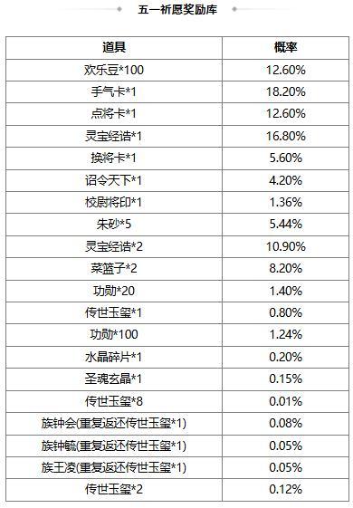 《三国杀OL互通版》祈愿台魔吕布、SP刘备 占星秘宝 势大力沉*石苞夺宝