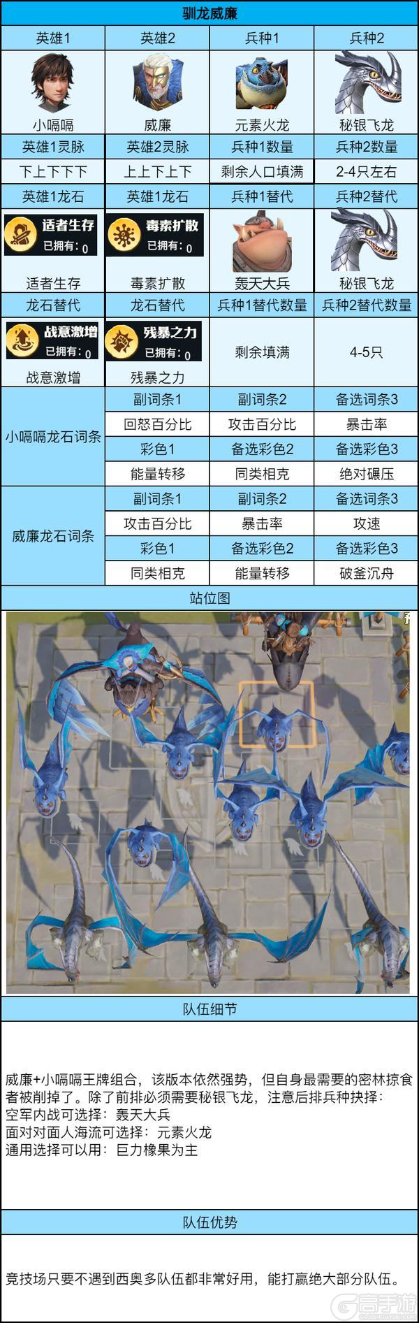 《龙石战争》荣耀角逐进阶推荐系列之驯龙威廉