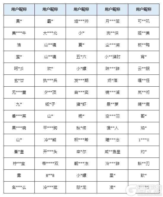 《山海幻境》外挂打击公告声明(含近期封禁名单)