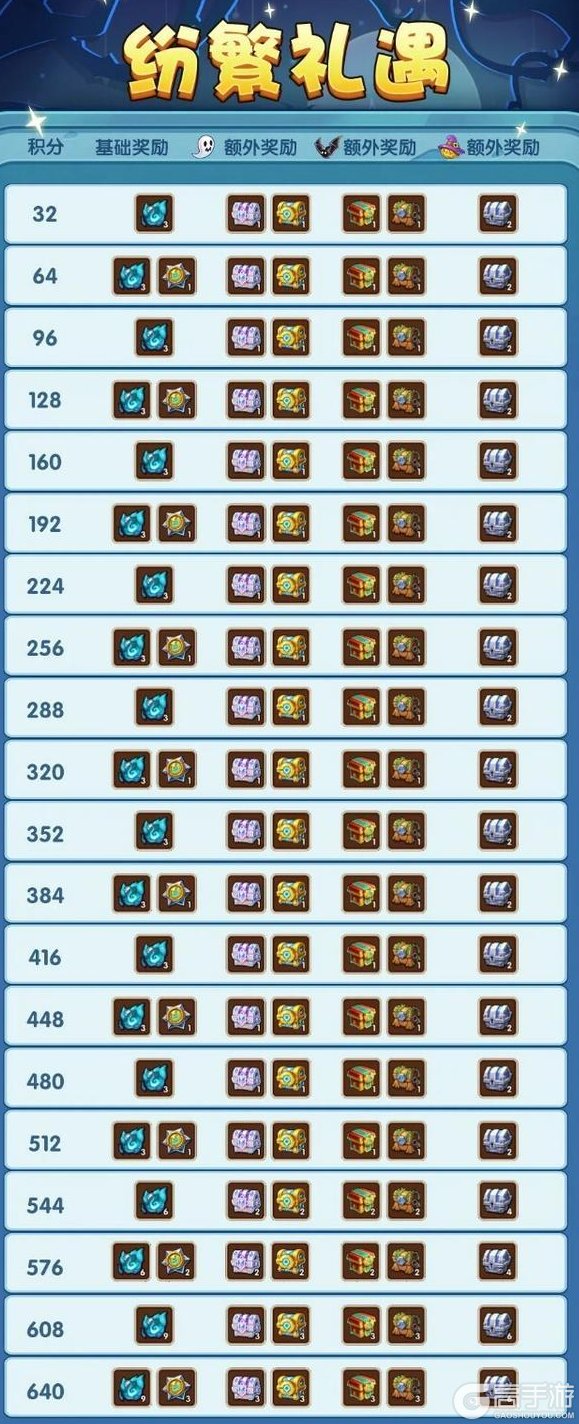 《放置奇兵》古堡探险!万圣节狂欢夜活动本周五开启